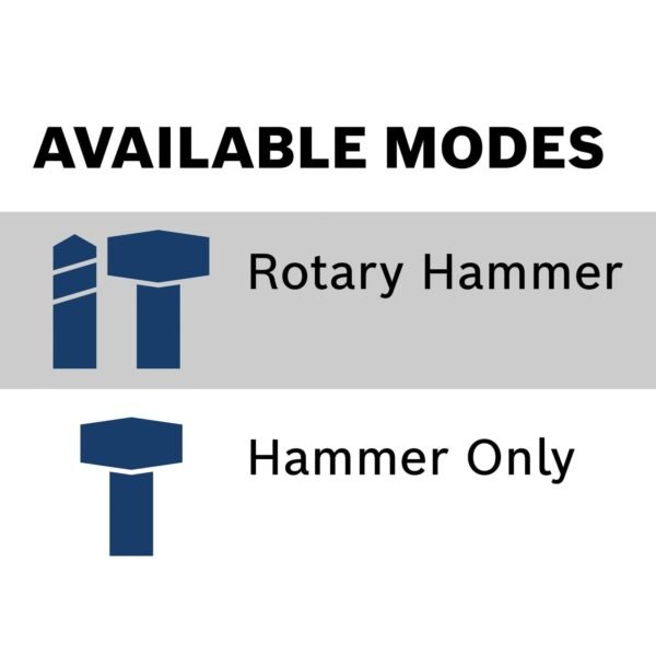 RH540M 1-9/16 Inch SDS-Max Combination Rotary Hammer - Image 8