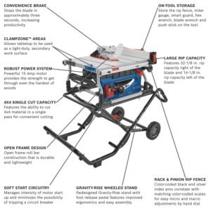 GTS15-10 10 Inch Portable Jobsite Table Saw with Gravity-Rise Wheeled Stand